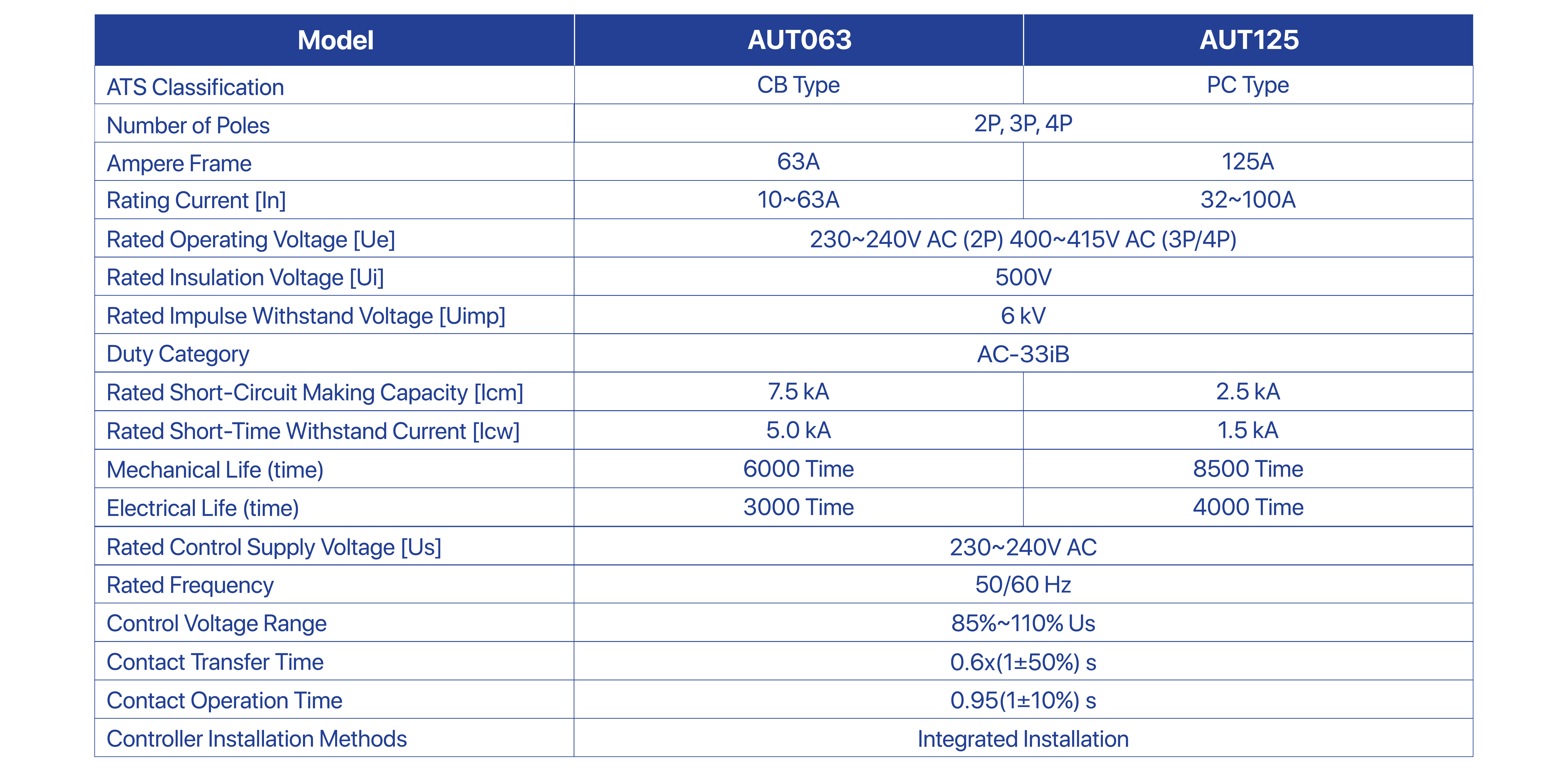 Technical Data