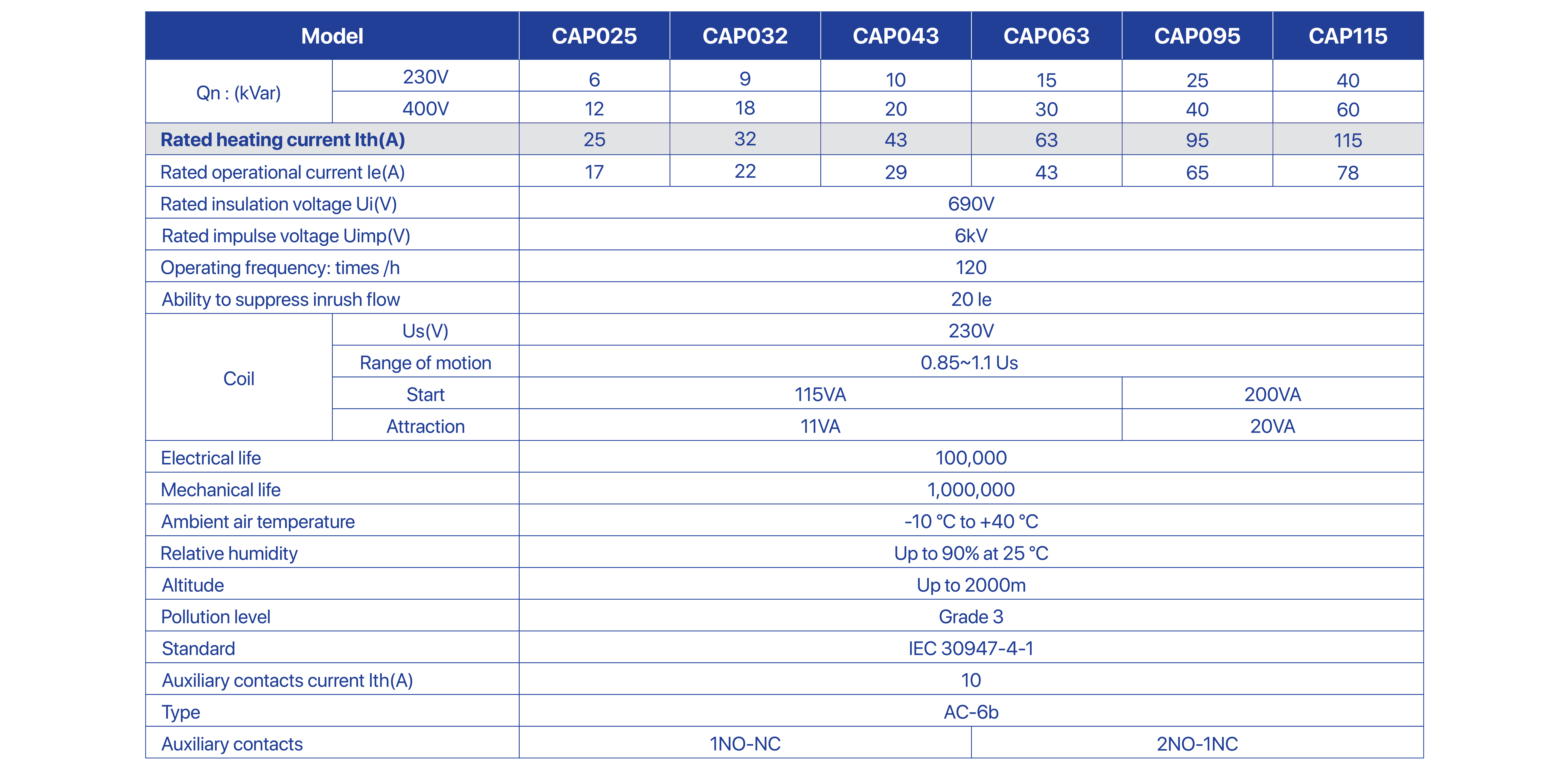 Technical Data