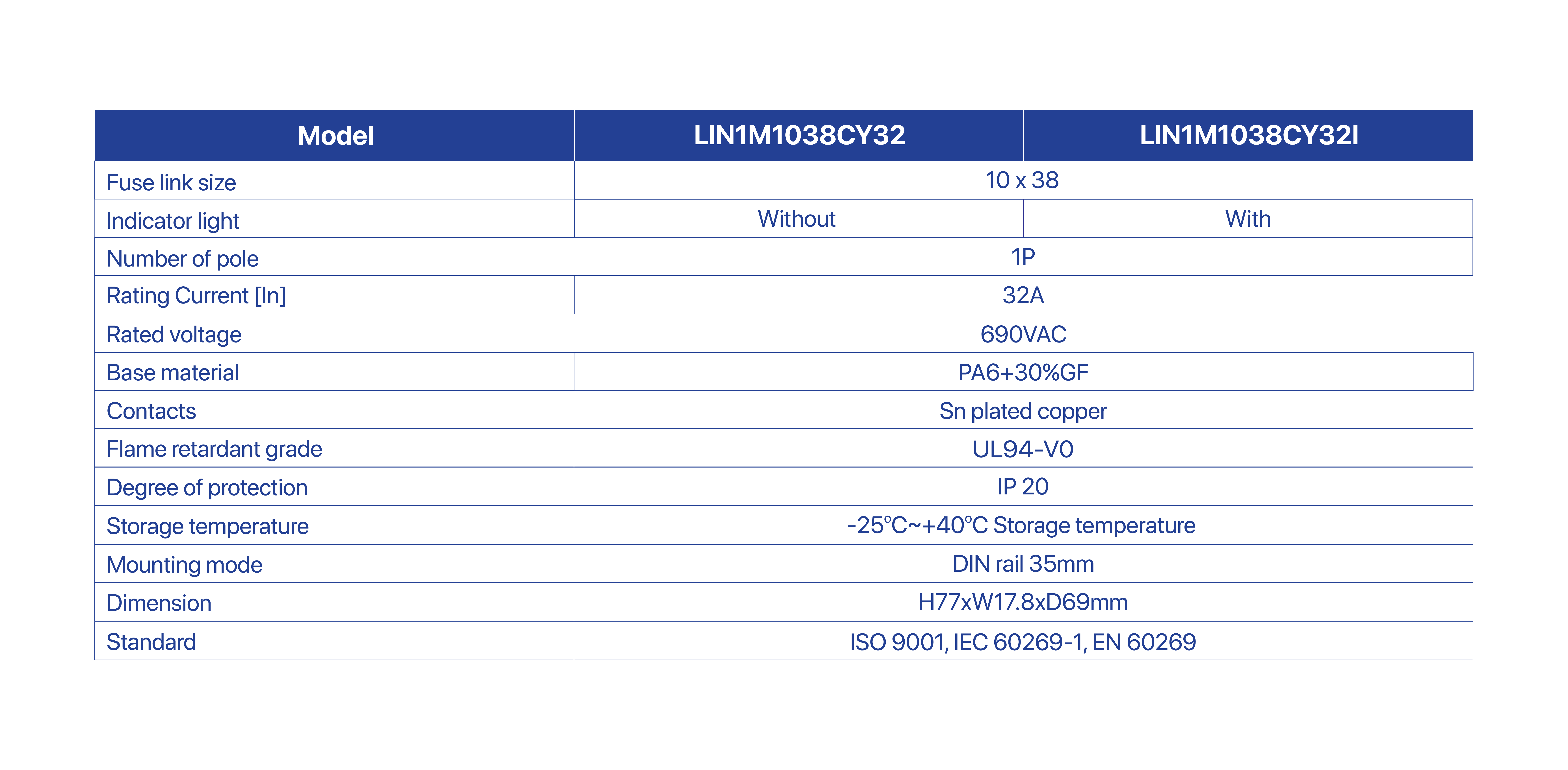 Technical Data